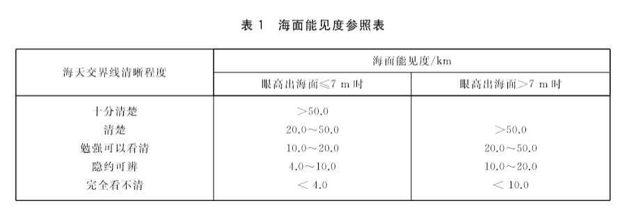 海面能见度目测表.png