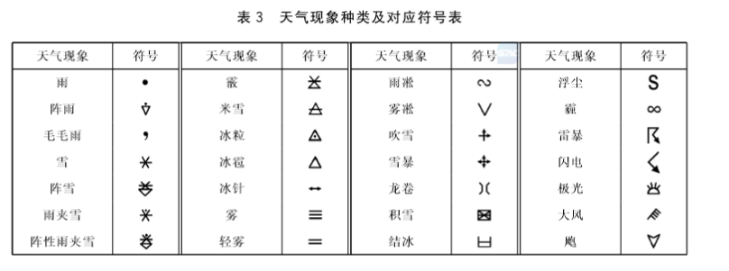 海洋天气现象符号.png